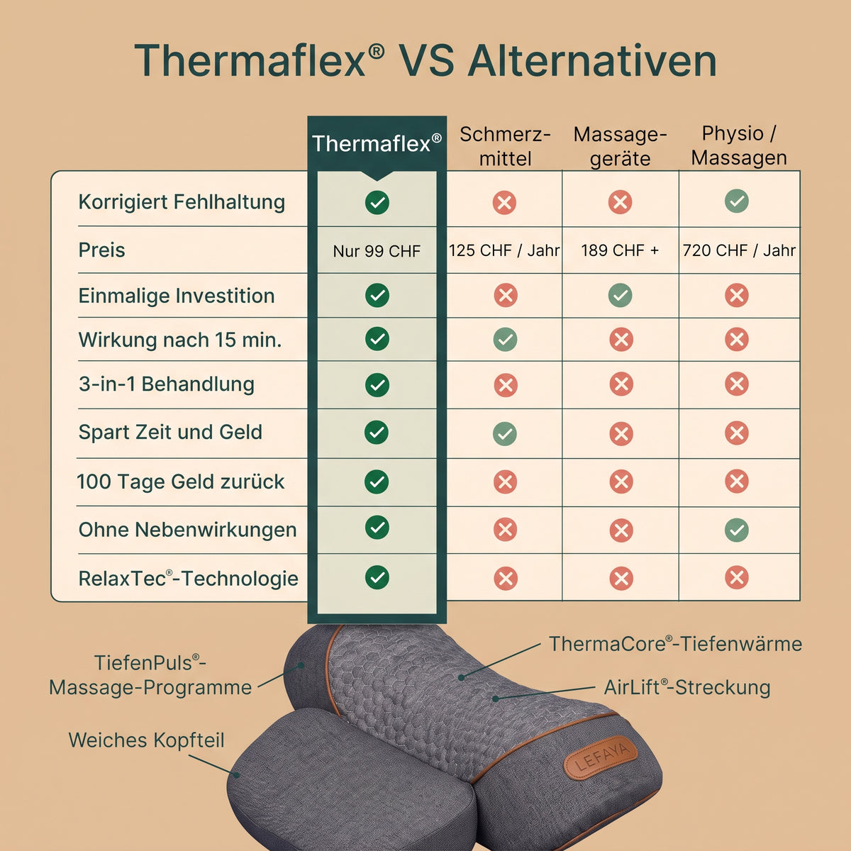 NIVANA Thermaflex