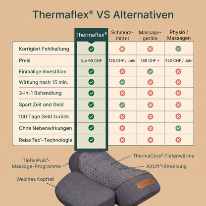 NIVANA Thermaflex
